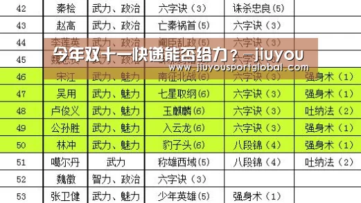 今年双十一快递能否给力?-jiuyou(图1) 九游体育官网